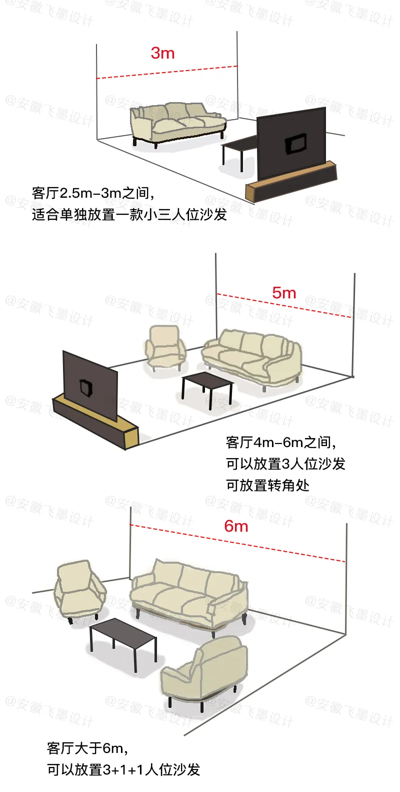 这有一份全屋家具选购攻略值得收藏,颜值与实用并存,舒适性更强